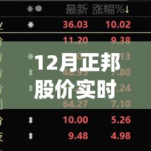 揭秘12月正邦股价实时动态，深度解析及前瞻