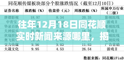 揭秘往年12月18日同花顺实时新闻来源，洞悉财经新闻前沿动态！