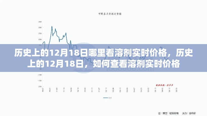 历史上的12月18日溶剂实时价格查看指南