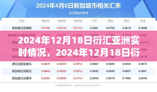 洞察亚洲发展前沿，2024年12月18日衍汇亚洲实时情况解析