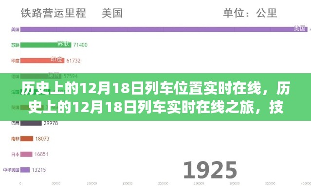 技术革新里程碑，历史上的12月18日列车实时在线之旅的里程碑事件回顾