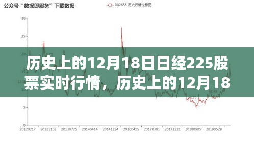 历史上的12月18日，日经225股票实时行情深度解析与评测