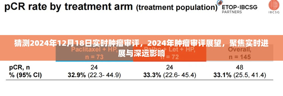 聚焦实时进展与深远影响，2024年肿瘤审评展望及实时进展预测