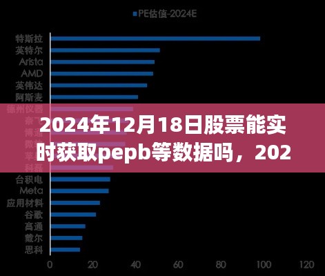 股票数据实时获取的革命，PEPB数据在2024年12月18日的时代地位