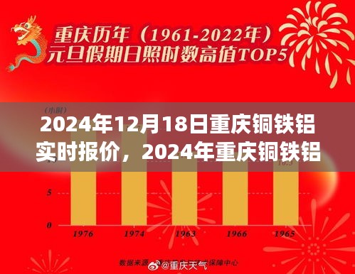 重庆铜铁铝实时报价分析，市场走势下的观点碰撞与个人立场（2024年12月18日）