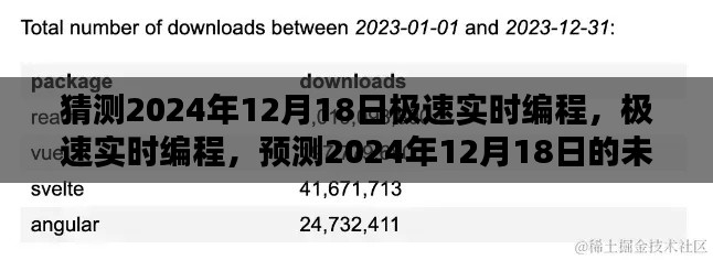 未来之光，极速实时编程预测，展望2024年12月18日的编程新纪元