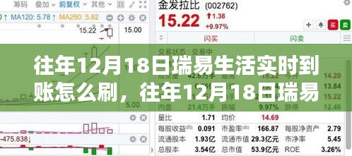 往年12月18日瑞易生活实时到账策略详解与我的观点分享，刷卡攻略解析