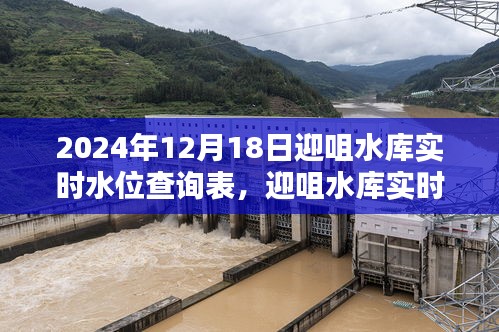 迎咀水库实时水位查询表的重要性，背后的思考及2024年12月18日数据一览