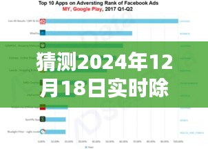 探究未来实时数据预测与决策，以猜测2024年实时数据除以二为例分析预测结果及决策影响