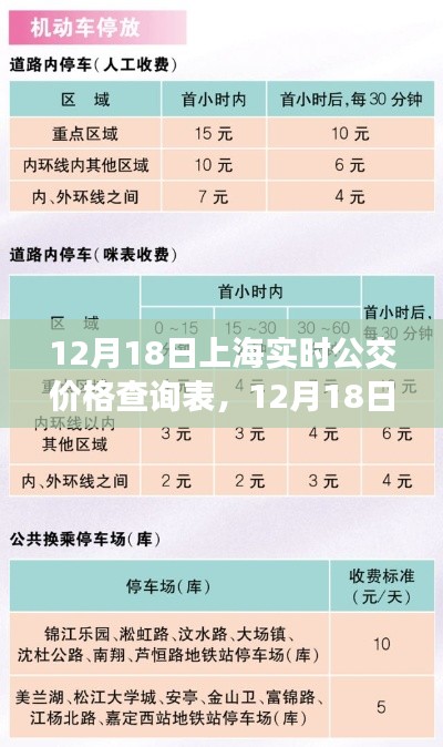 12月18日上海实时公交价格查询表，全面评测与深度解析