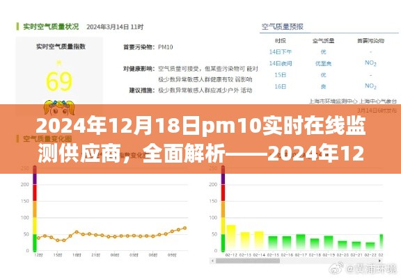 2024年PM10实时在线监测供应商产品深度解析与评测