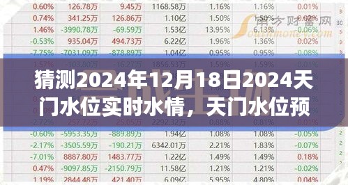 2024年12月18日天门水位预测及实时水情展望，影响分析与未来趋势