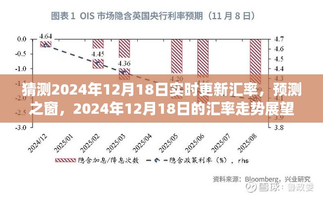 2024年12月18日汇率预测及走势展望，实时更新汇率预测之窗