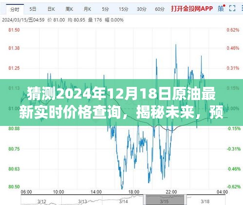 揭秘未来油价走势，预测与实时查询策略，2024年12月18日原油最新实时价格解析