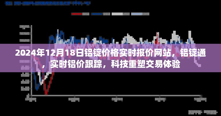 科技重塑交易体验，铝锭通实时铝价跟踪网站发布最新铝锭价格动态