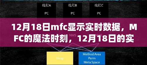 MFC魔法时刻，12月18日实时数据之旅与暖心友情的见证