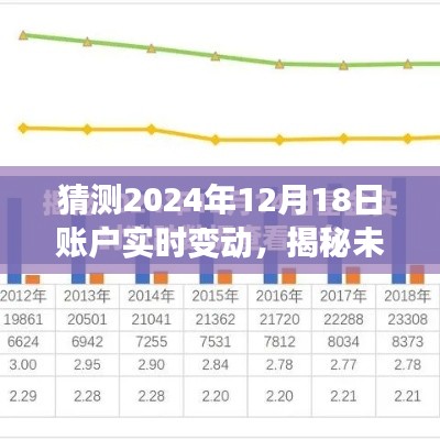 揭秘未来账户实时变动，预测2024年金融趋势洞察与账户实时变动解析