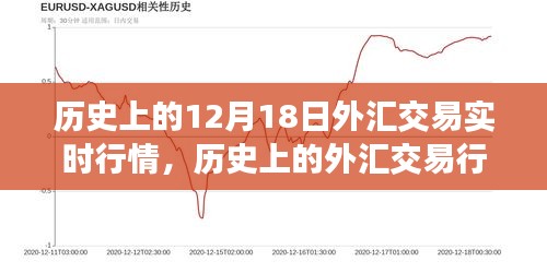 探寻内心平静之旅，历史外汇交易行情与自然美景探索的双重体验，12月18日实时行情回顾