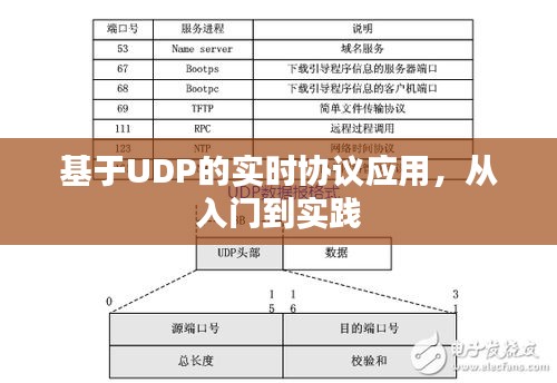 基于UDP的实时协议应用详解，入门与实践指南