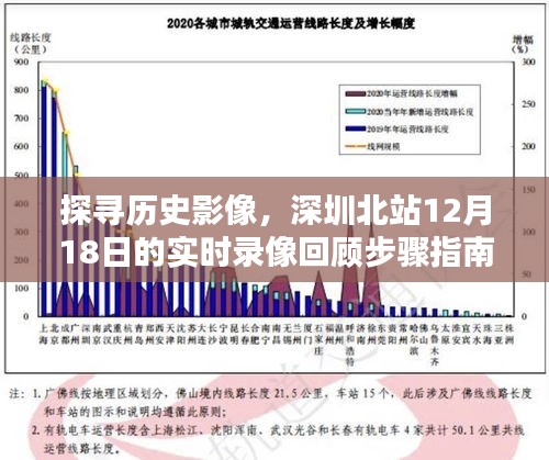 深圳北站历史影像探寻，12月18日实时录像回顾步骤详解