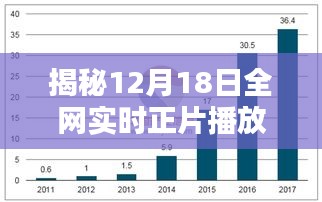 揭秘全网实时正片播放市占率，数据背后的真相与趋势分析（12月18日）