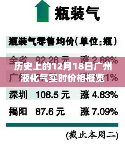 广州液化气实时价格历史概览，聚焦12月18日数据