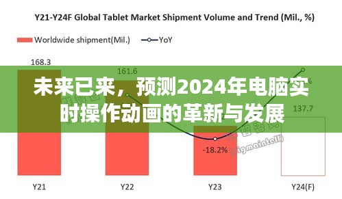 2024年电脑实时操作动画革新与发展展望