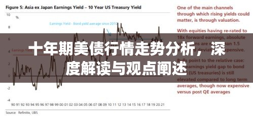 十年期美债行情深度解析，走势、解读与观点汇总