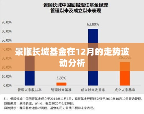 景顺长城基金12月走势波动解析