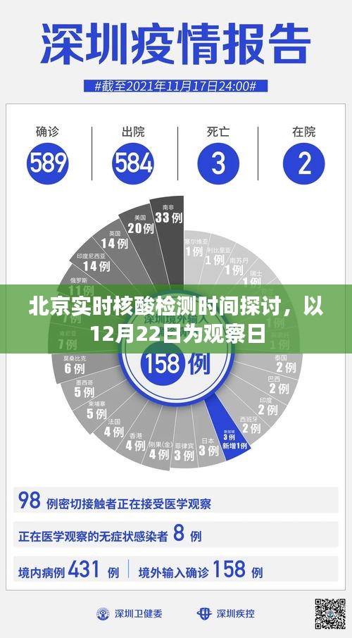 北京实时核酸检测时间探讨，观察日12月22日的数据分析