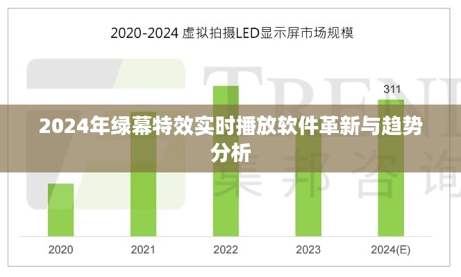 2024年绿幕特效实时播放软件革新与未来趋势展望