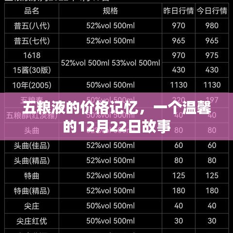 五粮液价格记忆背后的温馨故事，12月22日的邂逅