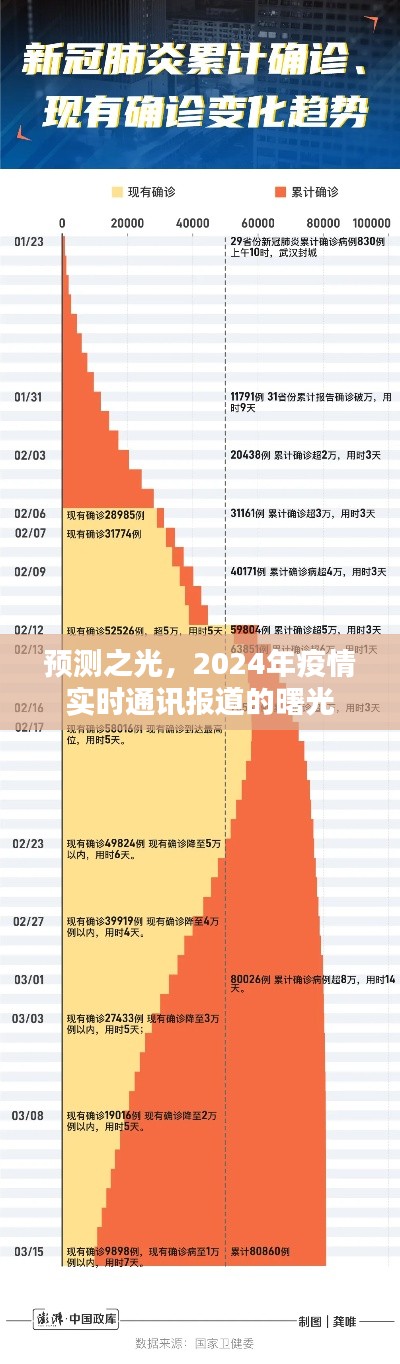 预测之光，2024年疫情实时通讯报道的曙光展望