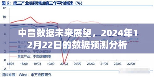 中昌数据未来展望，2024年数据预测分析报告