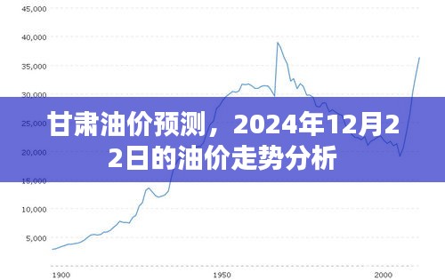 甘肃油价走势预测，2024年12月22日油价分析