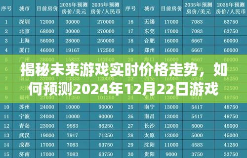 揭秘未来游戏实时价格走势，预测2024年游戏价格动态分析