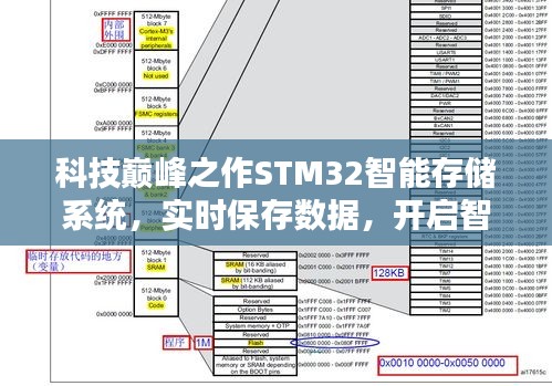 STM32智能存储系统，实时数据保存，引领智能生活新纪元