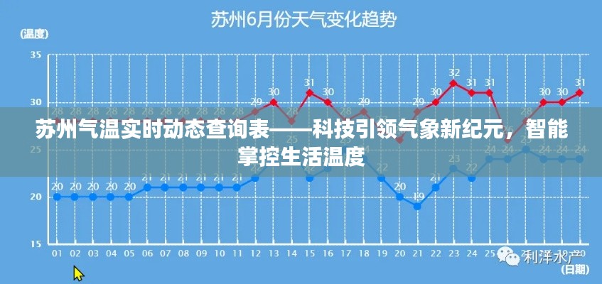 苏州智能气象查询系统，科技引领气象新纪元，实时掌控生活温度