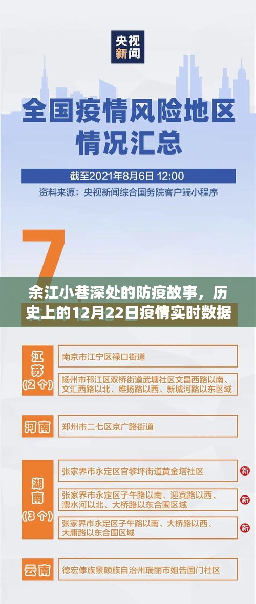 余江小巷防疫故事，疫情实时数据下的特色小店风采，历史上的十二月二十二日回顾