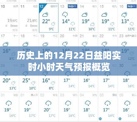 历史上的12月22日，益阳实时小时天气预报总览