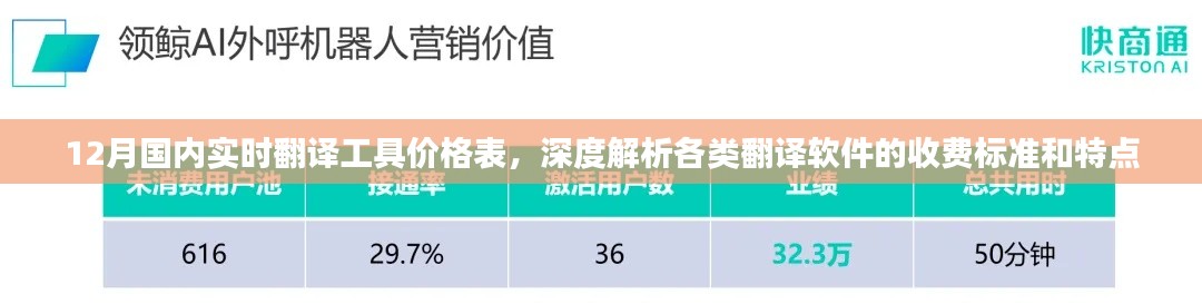 12月国内实时翻译工具价格表及收费标准和特点深度解析