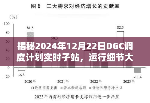 揭秘DGC调度计划实时子站，运行细节与2024年12月22日调度计划解析