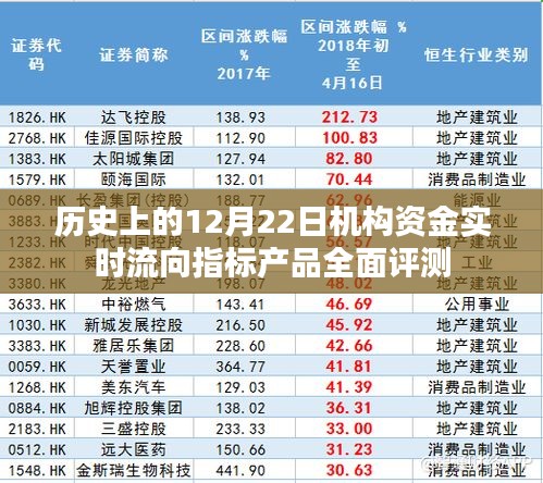 历史上的12月22日机构资金流向指标产品深度评测报告