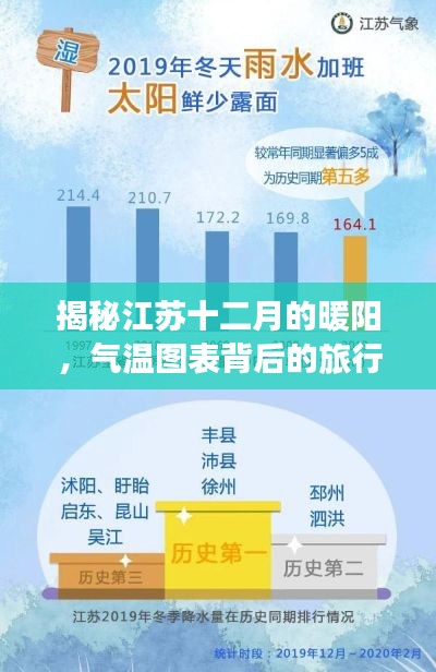 江苏十二月暖阳之旅，揭秘气温图表背后的美景与心灵之旅