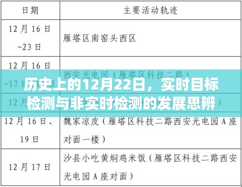 历史上的重要时刻，实时与非实时目标检测技术的思辨与演进之路