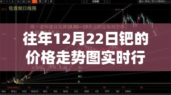 钯金价格走势图实时行情分析，历年12月22日回顾与展望