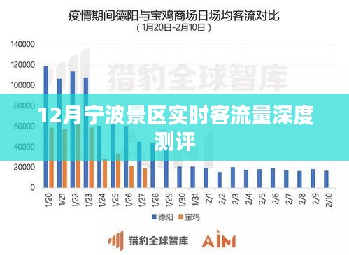 宁波景区十二月客流量深度测评报告