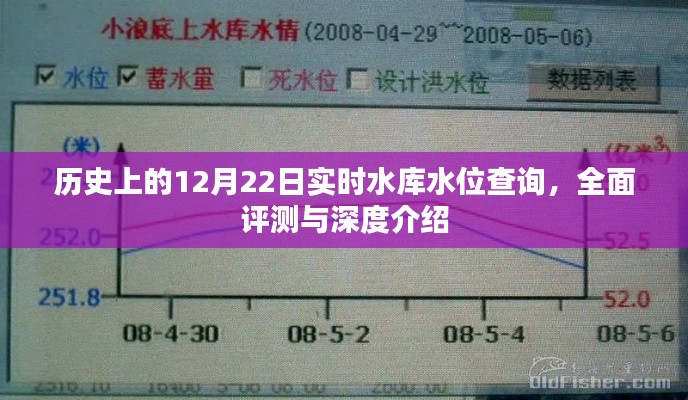 历史上的水库水位查询，实时数据、深度评测与介绍（12月22日）