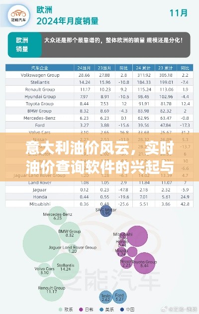 意大利油价风云与实时油价查询软件的兴起，2024年观察报告