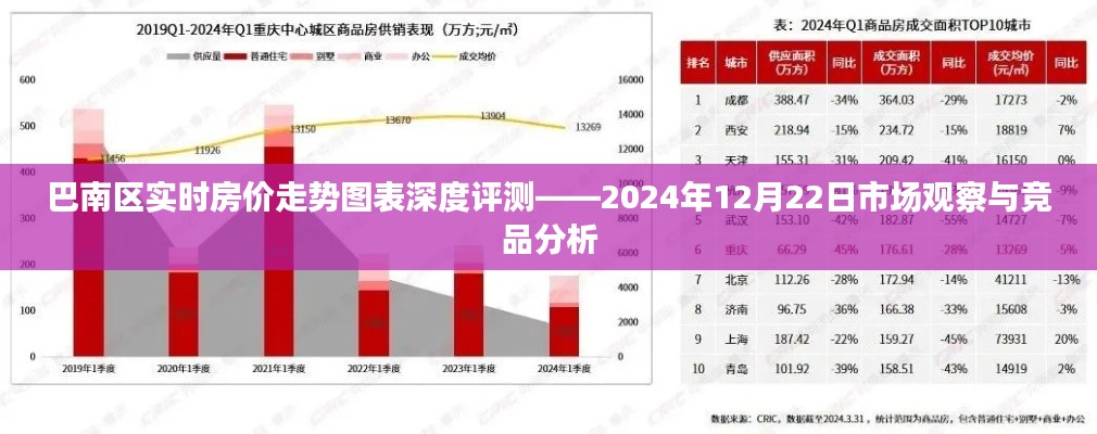 巴南区实时房价走势深度评测与竞品分析——市场观察报告（XXXX年）